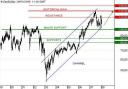Lafarge Achat